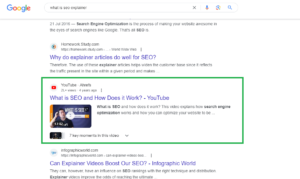 How Ranking Your YouTube Channel in SERP Effects Your Brand Visibility