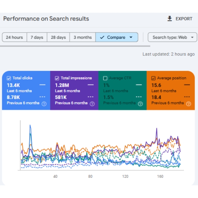 Digital Freelancer SEO Portfolio SEO Services (3)