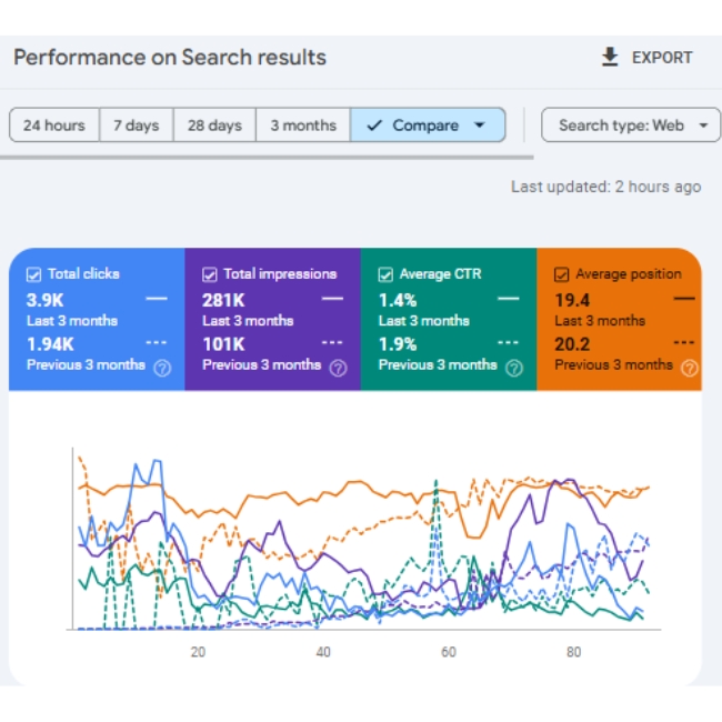 Digital Freelancer SEO Portfolio SEO Services (4)